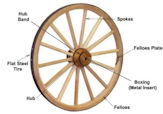 Custom Wagon Wheel